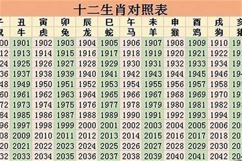 2007年屬什麼|2007年出生的属什么 2007年是什么生肖